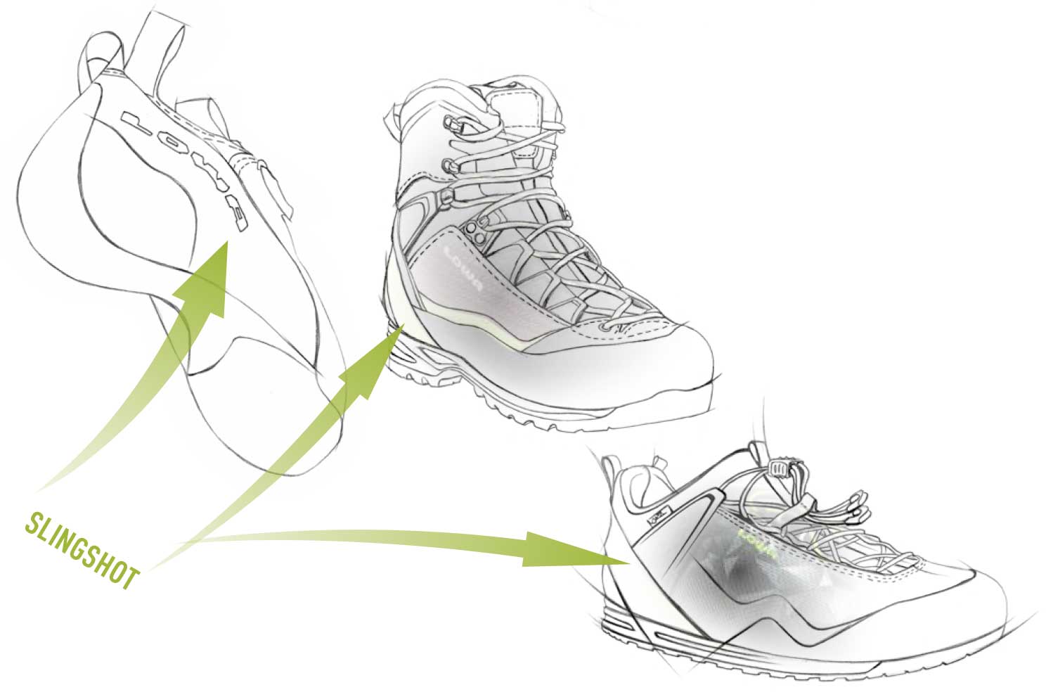 Slingshot Technology