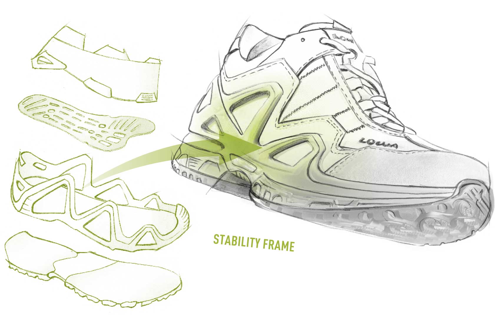 Stability Frame