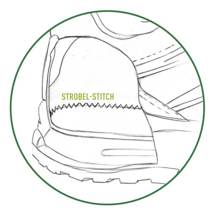 Strobel Stitch