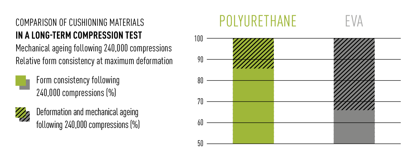 Comparison Chart