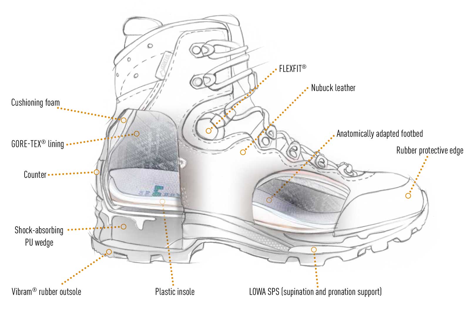 Heart of a boot